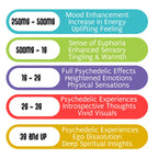 Utoya Magic Mushroom Cubez dosing guide graphic